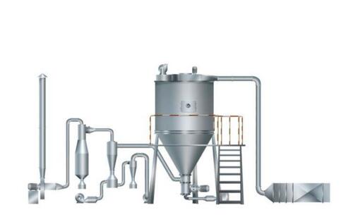 喷雾干燥粉末生产的基本方法与过程