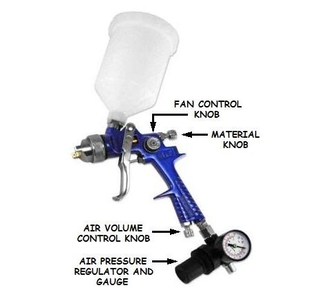 如何设置压力喷雾干燥机的HVLP喷枪